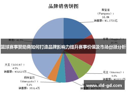 篮球赛事赞助商如何打造品牌影响力提升赛事价值及市场份额分析